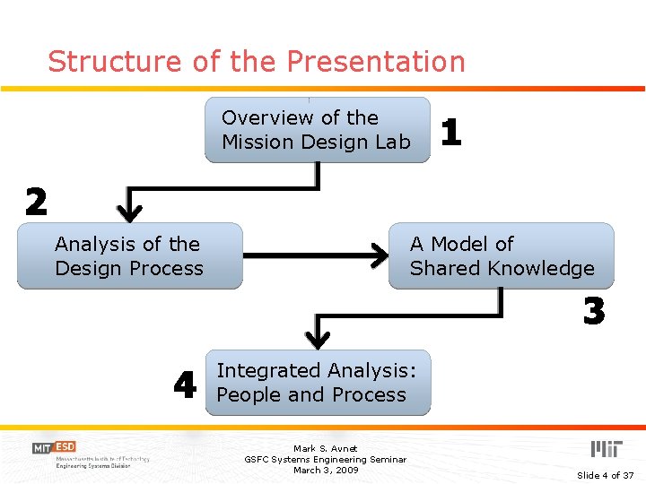 Structure of the Presentation Overview of the Mission Design Lab 1 2 Analysis of