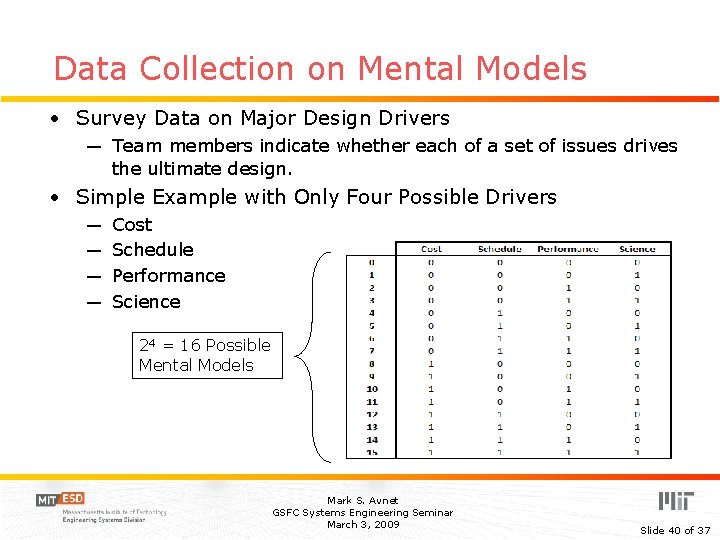 Data Collection on Mental Models • Survey Data on Major Design Drivers ― Team