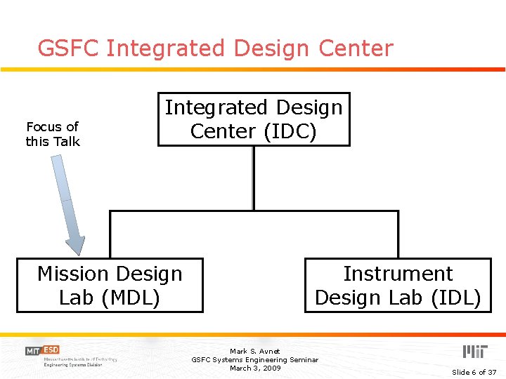 GSFC Integrated Design Center Focus of this Talk Integrated Design Center (IDC) Mission Design