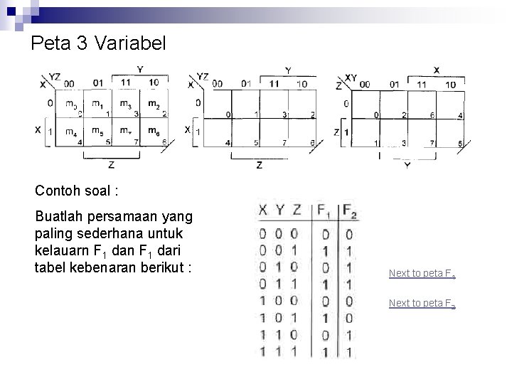 Peta 3 Variabel Contoh soal : Buatlah persamaan yang paling sederhana untuk kelauarn F