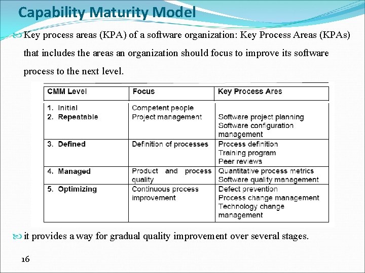 Capability Maturity Model Key process areas (KPA) of a software organization: Key Process Areas