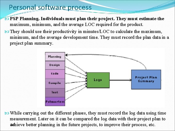 Personal software process PSP Planning. Individuals must plan their project. They must estimate the