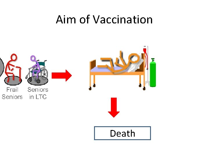 Aim of Vaccination Death 