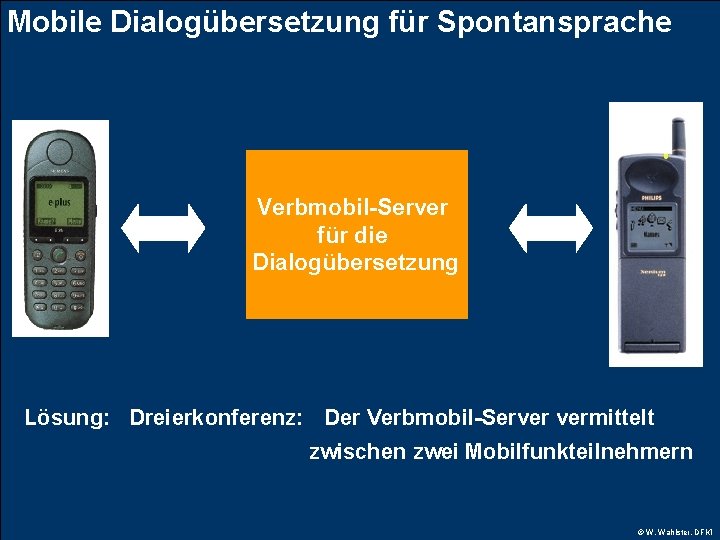 Mobile Dialogübersetzung für Spontansprache Verbmobil-Server für die Dialogübersetzung Lösung: Dreierkonferenz: Der Verbmobil-Server vermittelt zwischen
