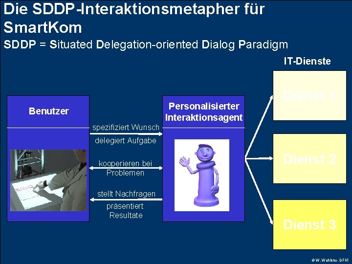 Die SDDP-Interaktionsmetapher für Smart. Kom SDDP = Situated Delegation-oriented Dialog Paradigm IT-Dienste Personalisierter Interaktionsagent