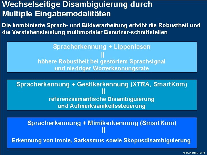 Wechselseitige Disambiguierung durch Multiple Eingabemodalitäten Die kombinierte Sprach- und Bildverarbeitung erhöht die Robustheit und