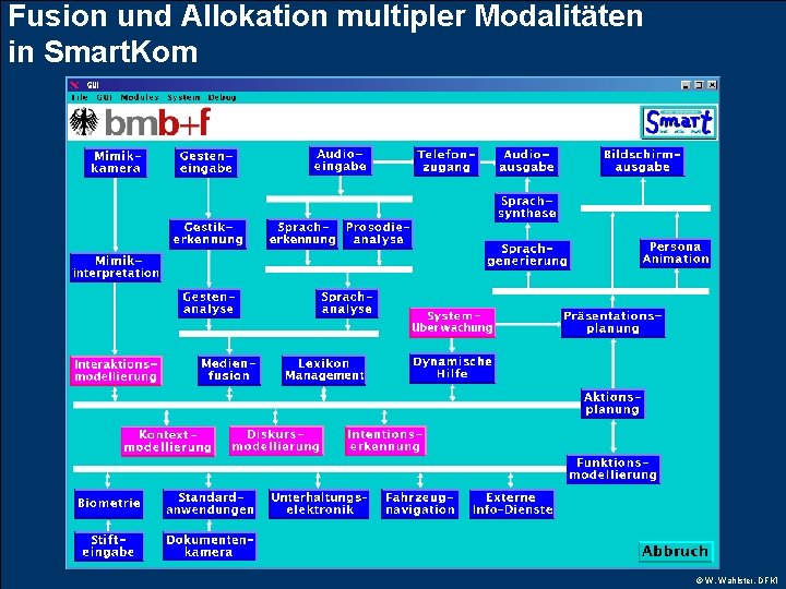 Fusion und Allokation multipler Modalitäten in Smart. Kom © W. Wahlster, DFKI 