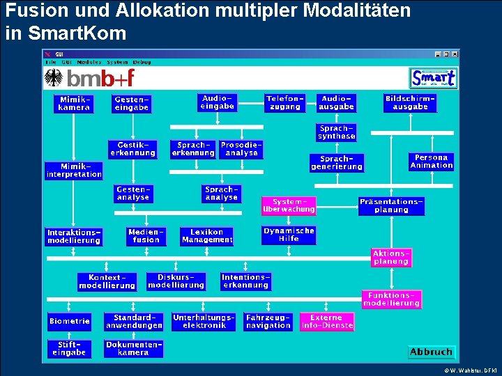 Fusion und Allokation multipler Modalitäten in Smart. Kom © W. Wahlster, DFKI 