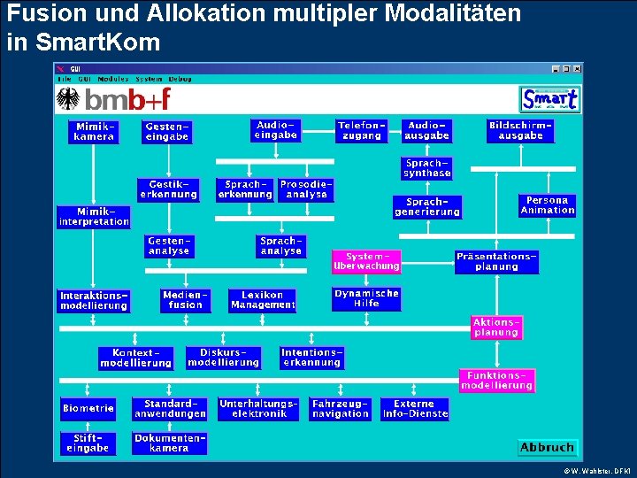 Fusion und Allokation multipler Modalitäten in Smart. Kom © W. Wahlster, DFKI 