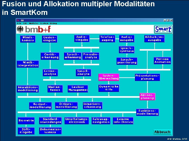 Fusion und Allokation multipler Modalitäten in Smart. Kom © W. Wahlster, DFKI 