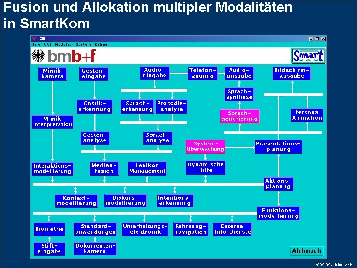 Fusion und Allokation multipler Modalitäten in Smart. Kom © W. Wahlster, DFKI 