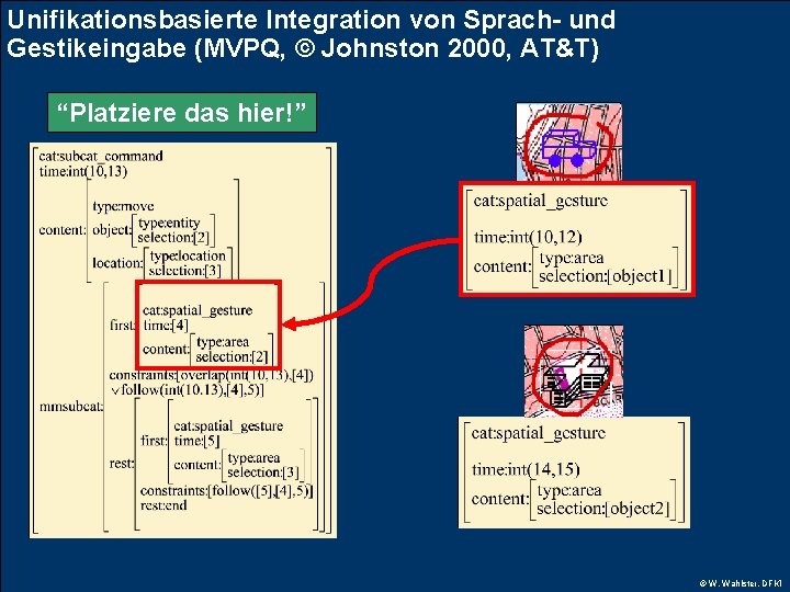 Unifikationsbasierte Integration von Sprach- und Gestikeingabe (MVPQ, © Johnston 2000, AT&T) “Platziere das hier!”