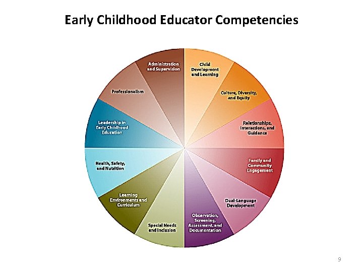 Early Childhood Educator Competencies 9 