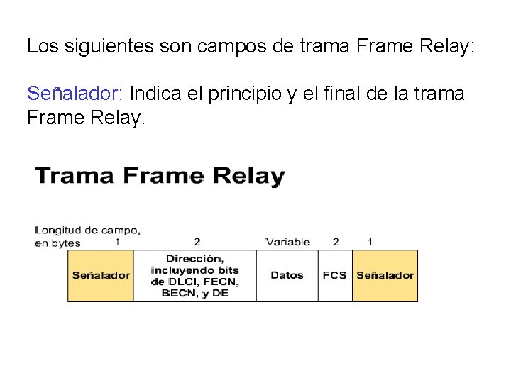 Los siguientes son campos de trama Frame Relay: Señalador: Indica el principio y el