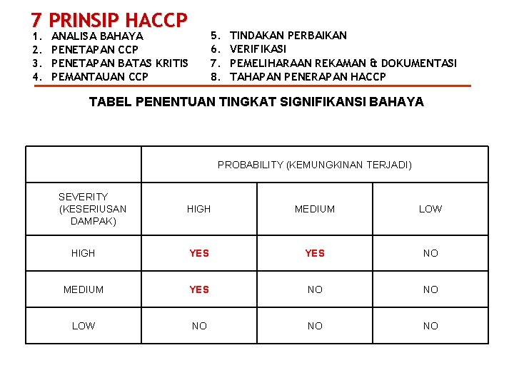 7 PRINSIP HACCP 1. 2. 3. 4. 5. 6. 7. 8. ANALISA BAHAYA PENETAPAN