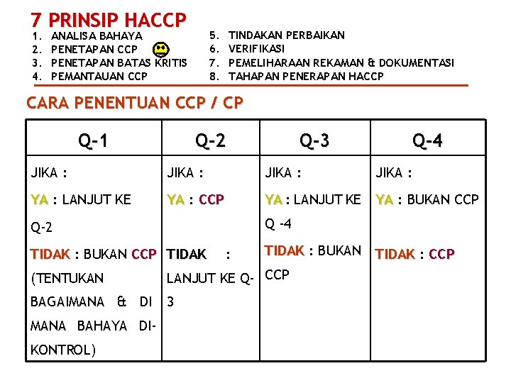7 PRINSIP HACCP 1. 2. 3. 4. 5. 6. 7. 8. ANALISA BAHAYA PENETAPAN