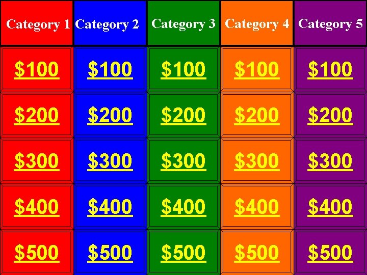 Category 1 Category 2 Category 3 Category 4 Category 5 $100 $100 $200 $200