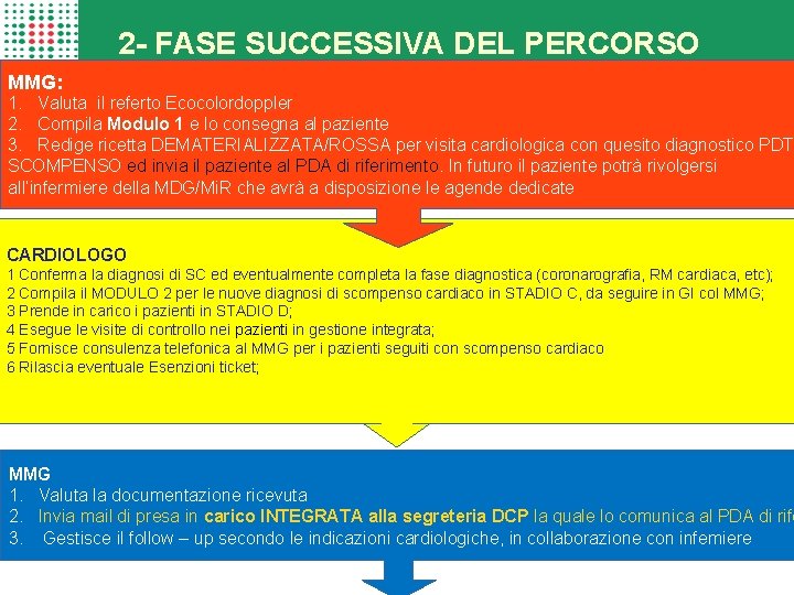 2 - FASE SUCCESSIVA DEL PERCORSO MMG: 1. Valuta il referto Ecocolordoppler 2. Compila