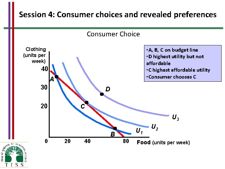 Session 4: Consumer choices and revealed preferences Consumer Choice • A, B, C on