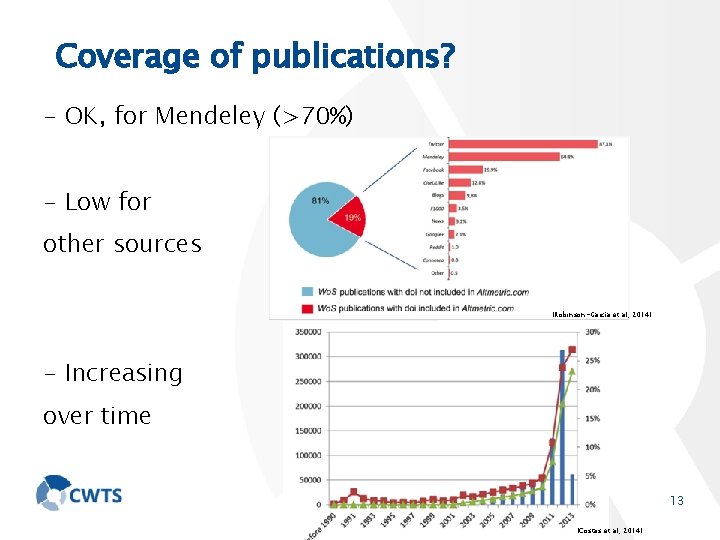 Coverage of publications? - OK, for Mendeley (>70%) - Low for other sources (Robinson-García