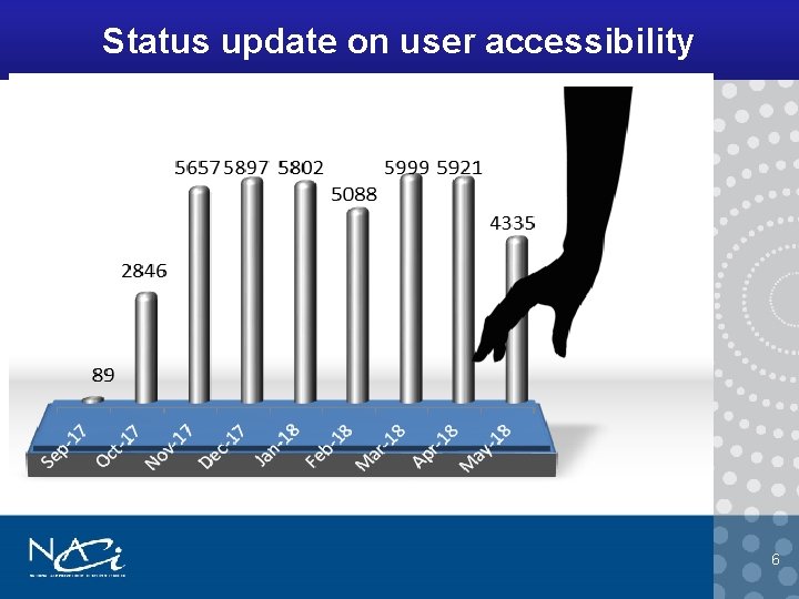 Status update on user accessibility 6 