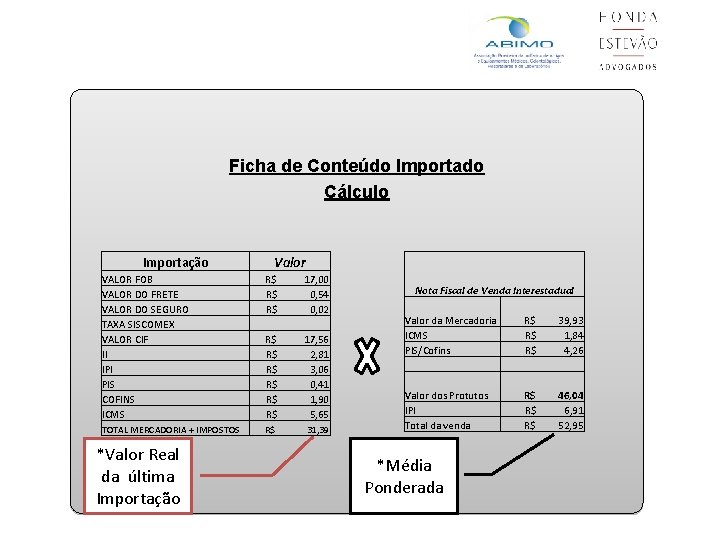 Ficha de Conteúdo Importado Cálculo Importação Valor VALOR FOB VALOR DO FRETE VALOR DO