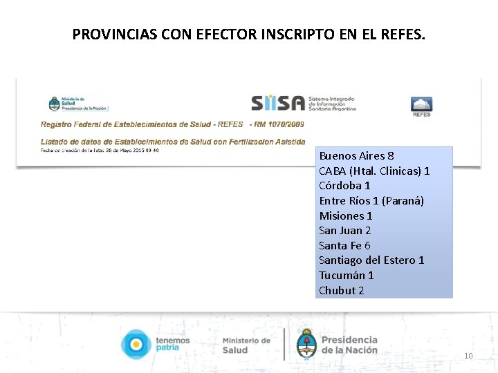 PROVINCIAS CON EFECTOR INSCRIPTO EN EL REFES. Buenos Aires 8 CABA (Htal. Clinicas) 1