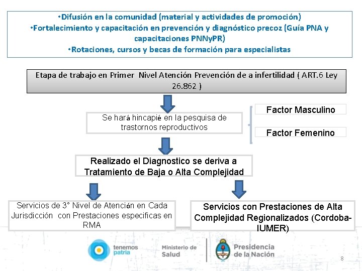  • Difusión en la comunidad (material y actividades de promoción) • Fortalecimiento y