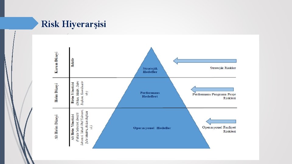 Risk Hiyerarşisi 