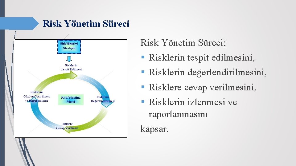 Risk Yönetim Süreci; § § Risklerin tespit edilmesini, Risklerin değerlendirilmesini, Risklere cevap verilmesini, Risklerin