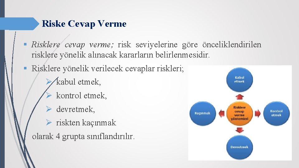 Riske Cevap Verme § Risklere cevap verme; risk seviyelerine göre önceliklendirilen risklere yönelik alınacak