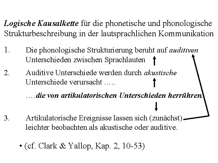 Logische Kausalkette für die phonetische und phonologische Strukturbeschreibung in der lautsprachlichen Kommunikation 1. Die