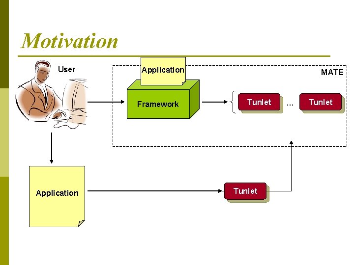 Motivation User Application Framework Application MATE Tunlet … Tunlet 