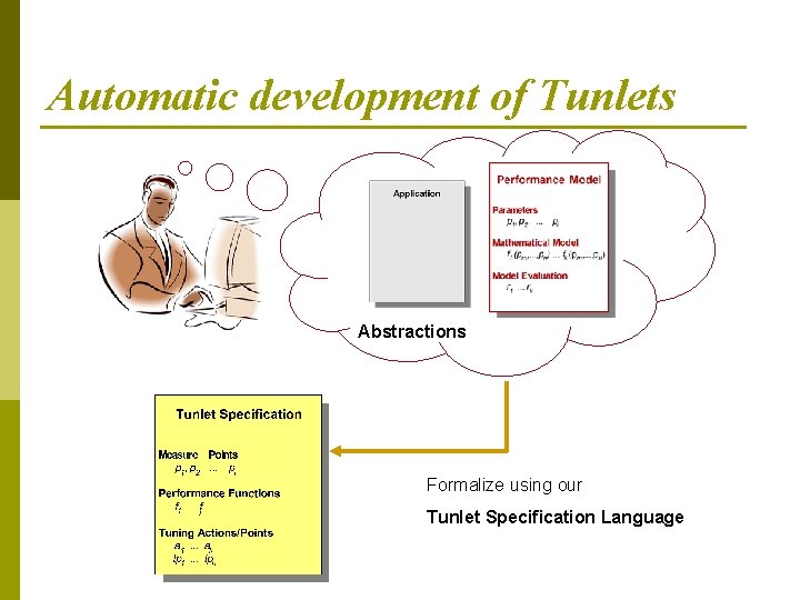 Automatic development of Tunlets Abstractions Formalize using our Tunlet Specification Language 