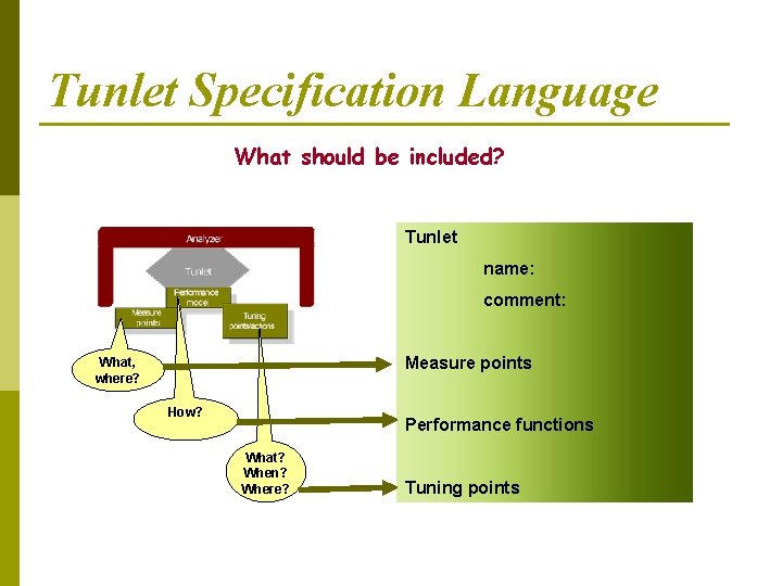 Tunlet Specification Language What should be included? Tunlet name: comment: Measure points What, where?