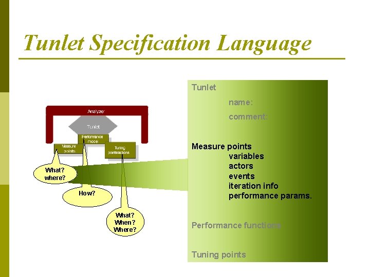 Tunlet Specification Language Tunlet name: comment: Measure points variables actors events iteration info performance