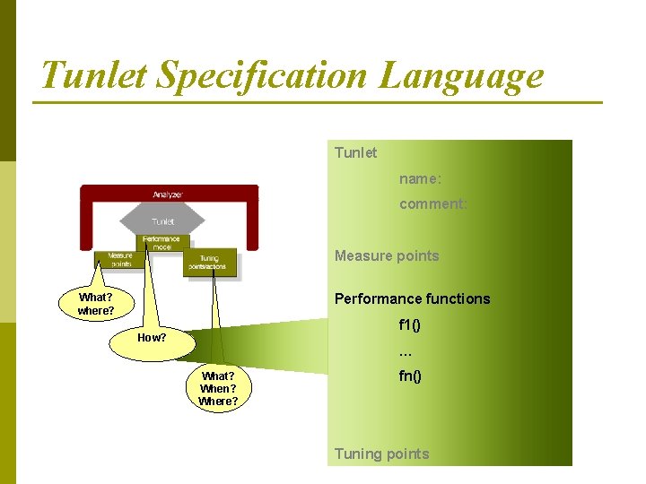 Tunlet Specification Language Tunlet name: comment: Measure points Performance functions What? where? f 1()
