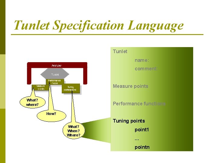 Tunlet Specification Language Tunlet name: comment: Measure points What? where? Performance functions How? Tuning