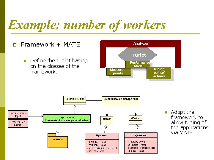 Example: number of workers p Framework + MATE n Define the tunlet basing on