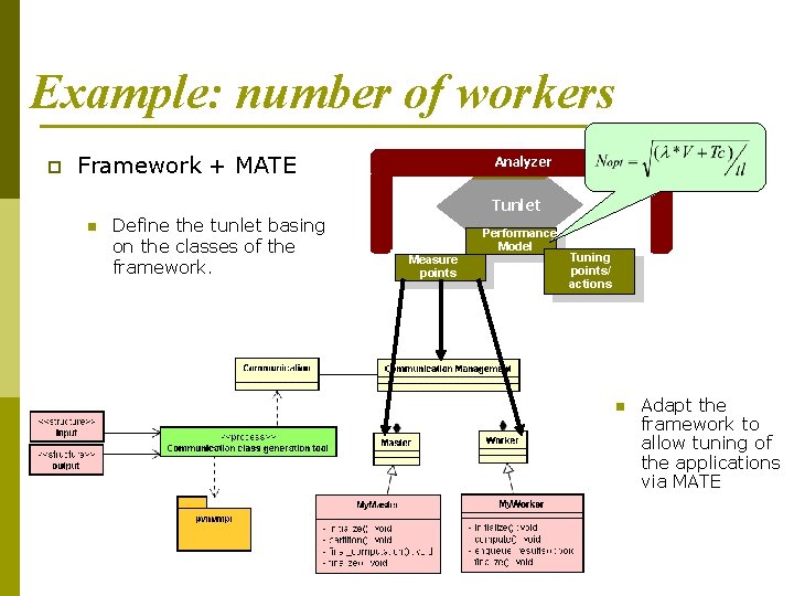 Example: number of workers p Framework + MATE n Define the tunlet basing on