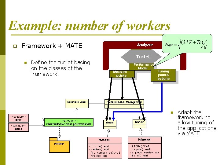 Example: number of workers p Framework + MATE n Define the tunlet basing on