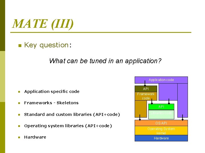 MATE (III) n Key question: What can be tuned in an application? Application code