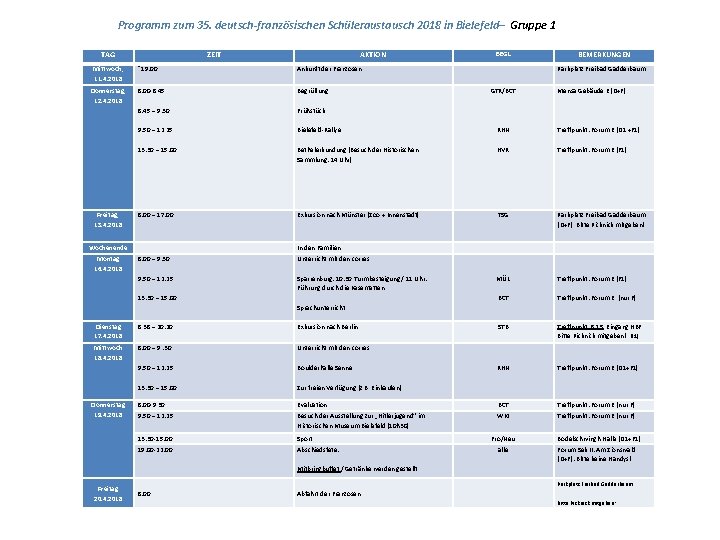 Programm zum 35. deutsch-französischen Schüleraustausch 2018 in Bielefeld– Gruppe 1 TAG Mittwoch, 11. 4.