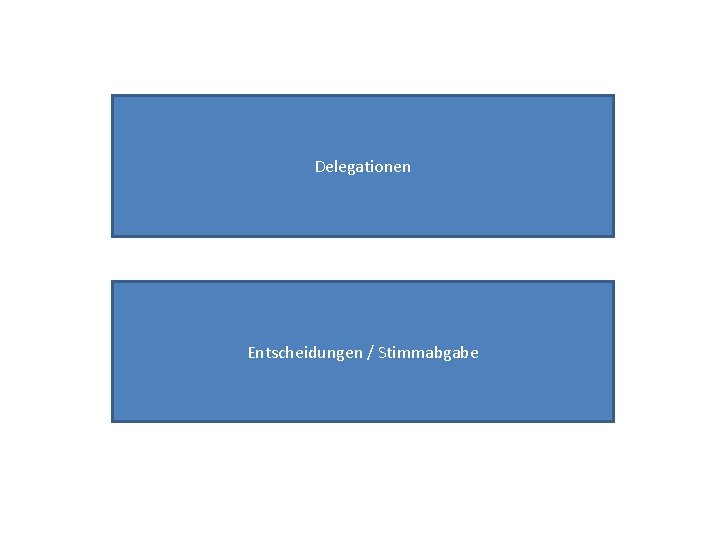 Delegationen Entscheidungen / Stimmabgabe 