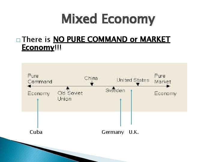 Mixed Economy � There is NO PURE COMMAND or MARKET Economy!!! Cuba Germany U.