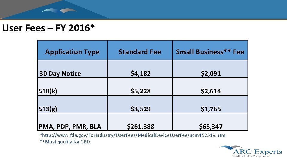 User Fees – FY 2016* Application Type Standard Fee Small Business** Fee 30 Day User Fees – FY 2016* Application Type Standard Fee Small Business** Fee 30 Day