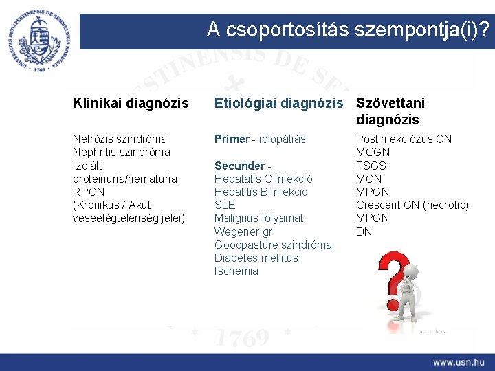 A csoportosítás szempontja(i)? Klinikai diagnózis Etiológiai diagnózis Szövettani diagnózis Nefrózis szindróma Nephritis szindróma Izolált