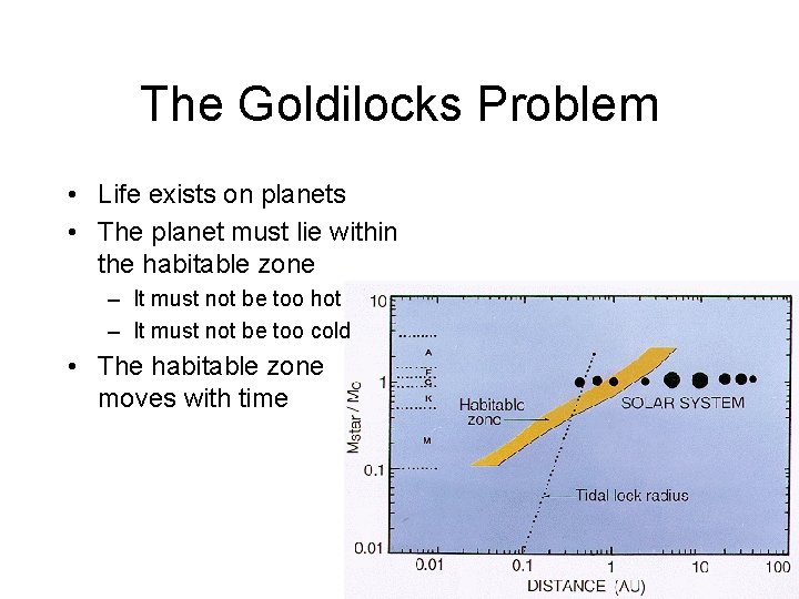 The Goldilocks Problem • Life exists on planets • The planet must lie within