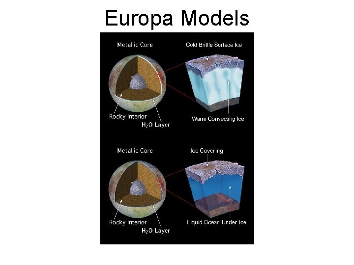 Europa Models 