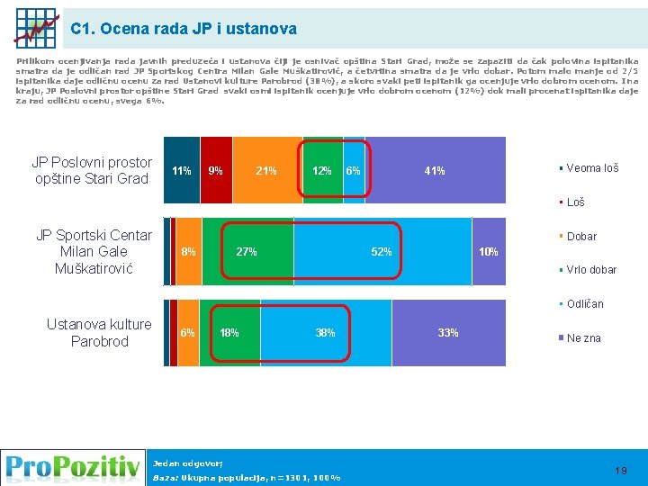 C 1. Ocena rada JP i ustanova Prilikom ocenjivanja rada javnih preduzeća i ustanova